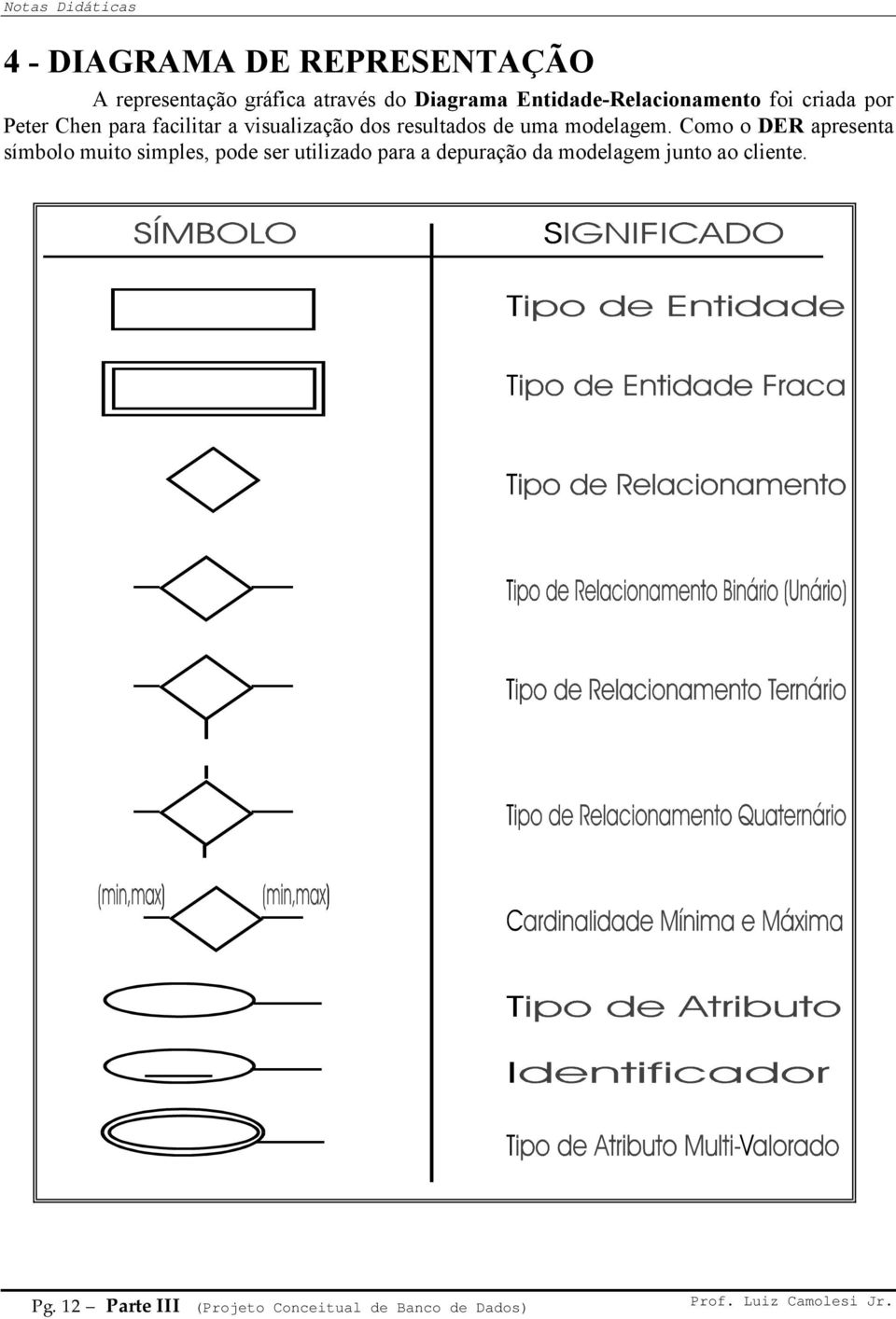 resultados de uma modelagem.