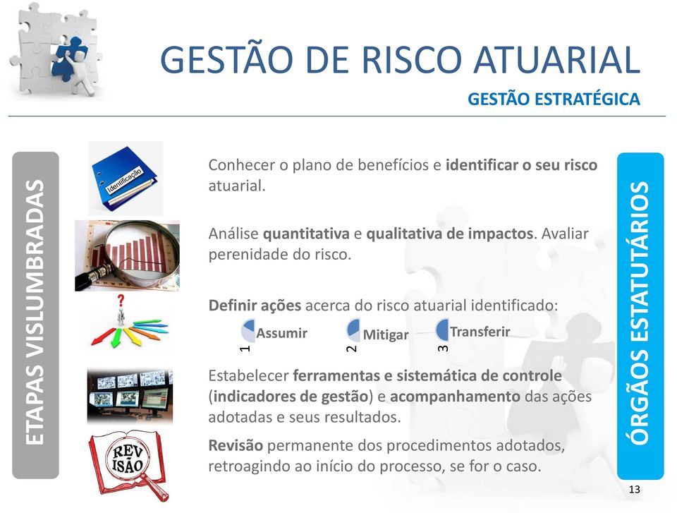 Definir ações acerca do risco atuarial identificado: 1 Assumir 2 Mitigar 3 Transferir Estabelecer ferramentas e sistemática de controle