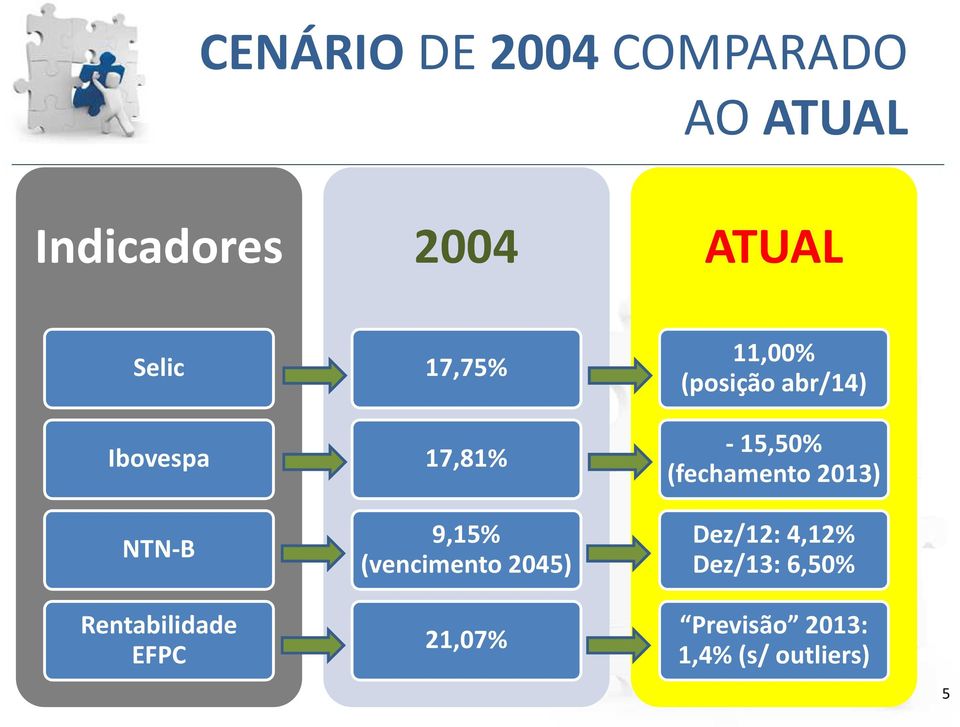 (vencimento 2045) 21,07% 11,00% (posição abr/14) -15,50%