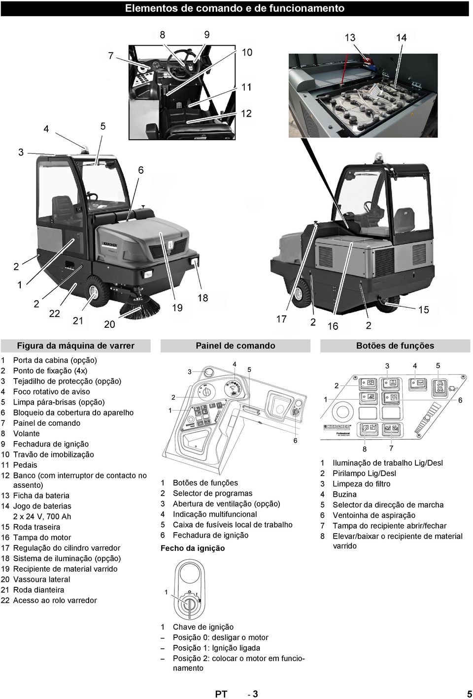 contacto no assento) Ficha da bateria Jogo de baterias 2 x 24 V, 700 Ah Roda traseira Tampa do motor Regulação do cilindro varredor Sistema de iluminação (opção) Recipiente de material varrido