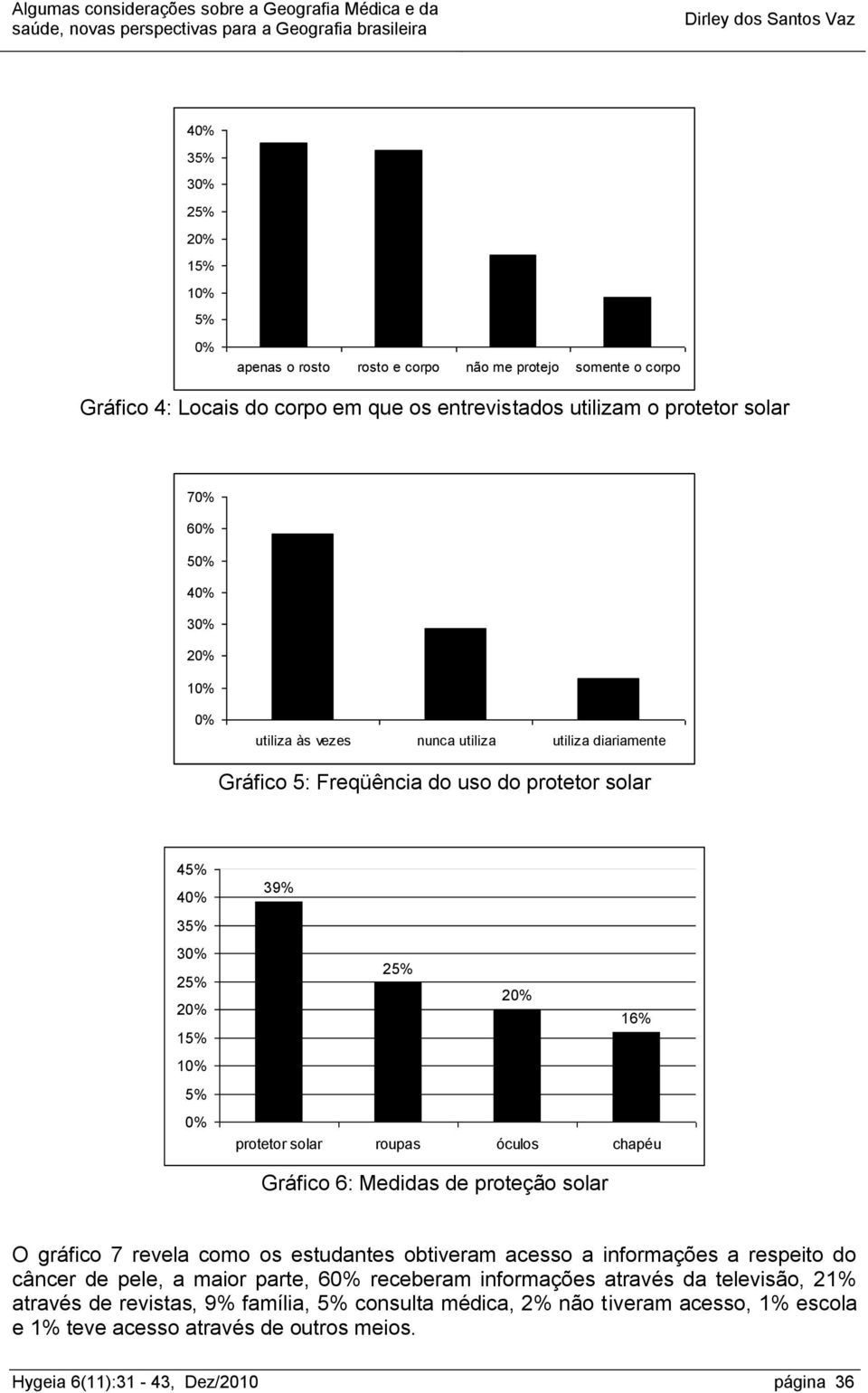 Gráfico 6: Medidas de proteção solar O gráfico 7 revela como os estudantes obtiveram acesso a informações a respeito do câncer de pele, a maior parte, 6 receberam informações através