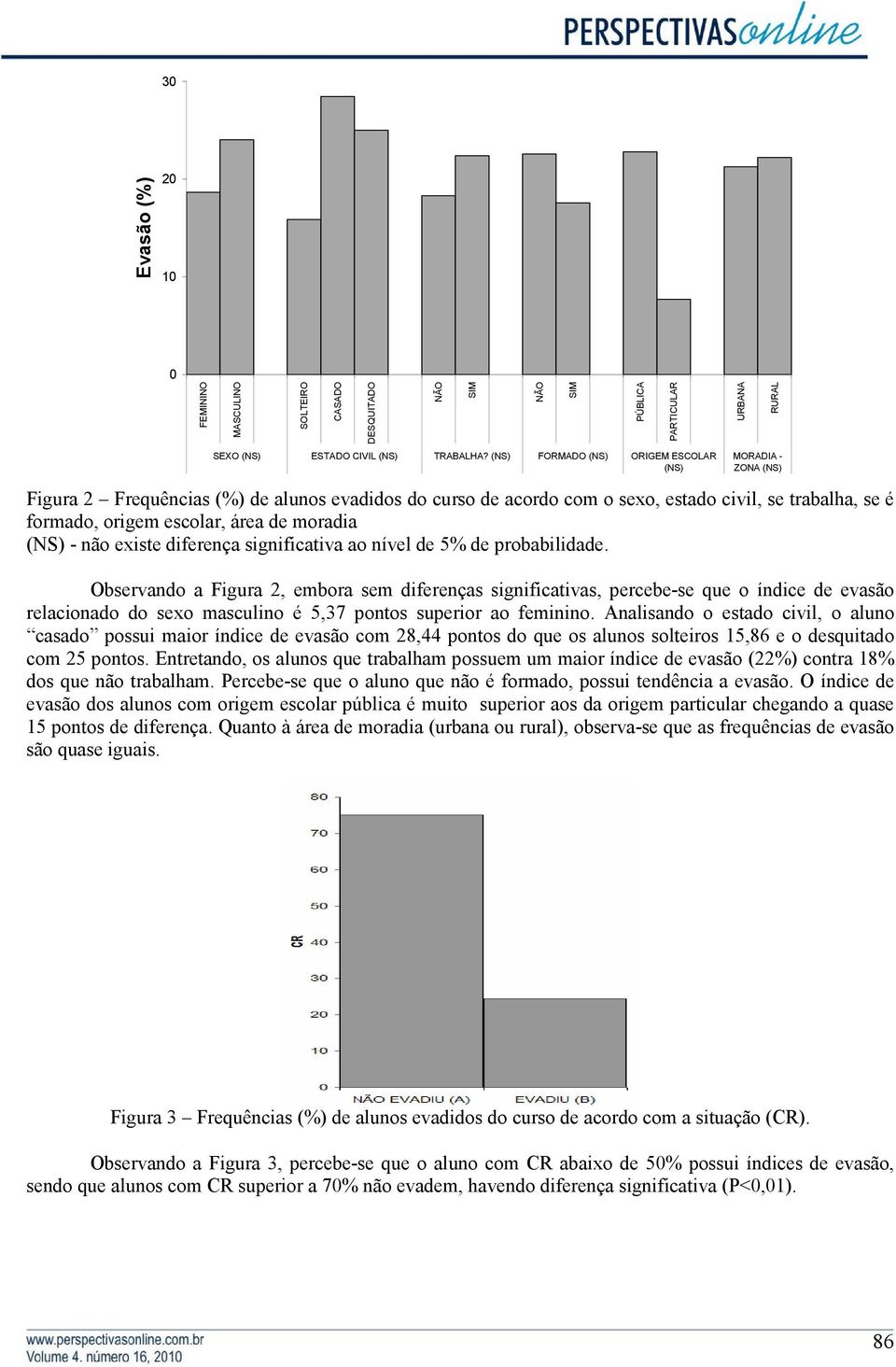 moradia (NS) - não existe diferença significativa ao nível de 5% de probabilidade.