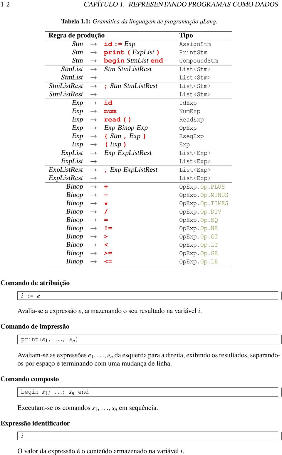 List<Stm> StmListRest List<Stm> Exp id IdExp Exp num NumExp Exp read ( ) ReadExp Exp Exp Binop Exp OpExp Exp Stm, Exp EseqExp Exp ( Exp ) Exp ExpList Exp ExpListRest List<Exp> ExpList List<Exp>