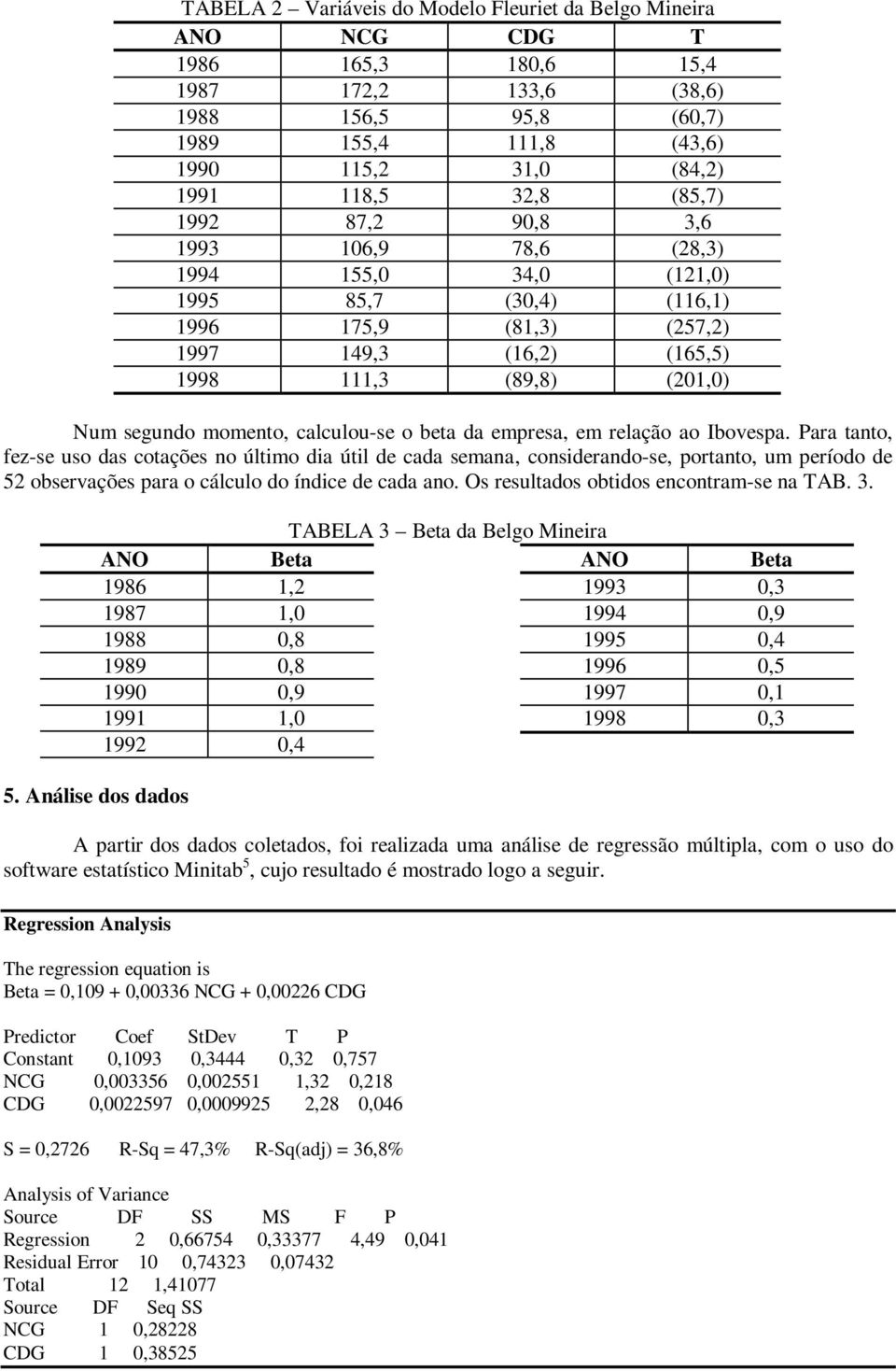 momento, calculou-se o beta da empresa, em relação ao Ibovespa.