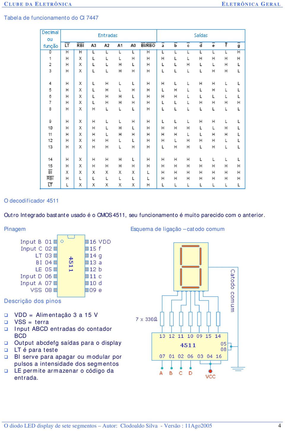 Pinagem Esquema de ligação catodo comum Descrição dos pinos VDD = Alimentação 3 a 15 V VSS = terra Input ABCD entradas do contador BCD