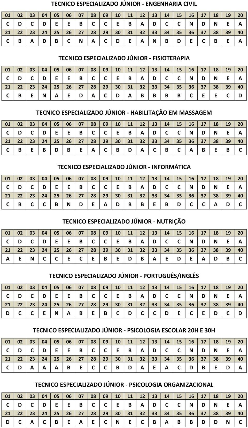 TECNICO ESPECIALIZADO JÚNIOR - NUTRIÇÃO A E N C C E C E B E D B A E D E A D B C TECNICO ESPECIALIZADO JÚNIOR - PORTUGUÊS/INGLÊS D C C E N A B E B C D C C D E C E D C D TECNICO