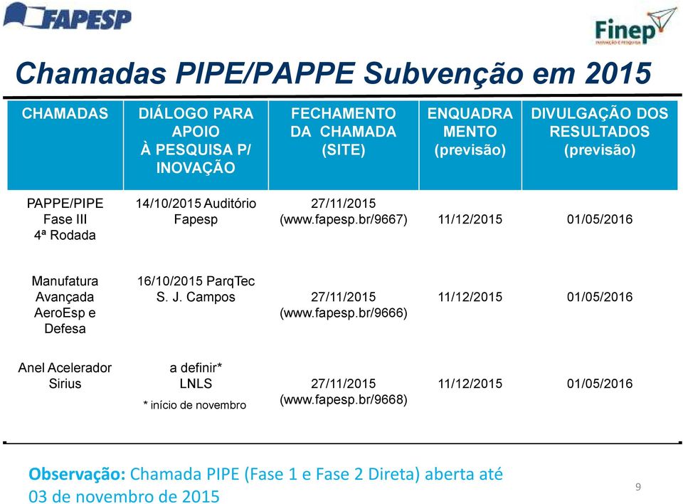 br/9667) 11/12/2015 01/05/2016 Manufatura Avançada AeroEspe Defesa 16/10/2015 ParqTec S. J. Campos 27/11/2015 (www.fapesp.