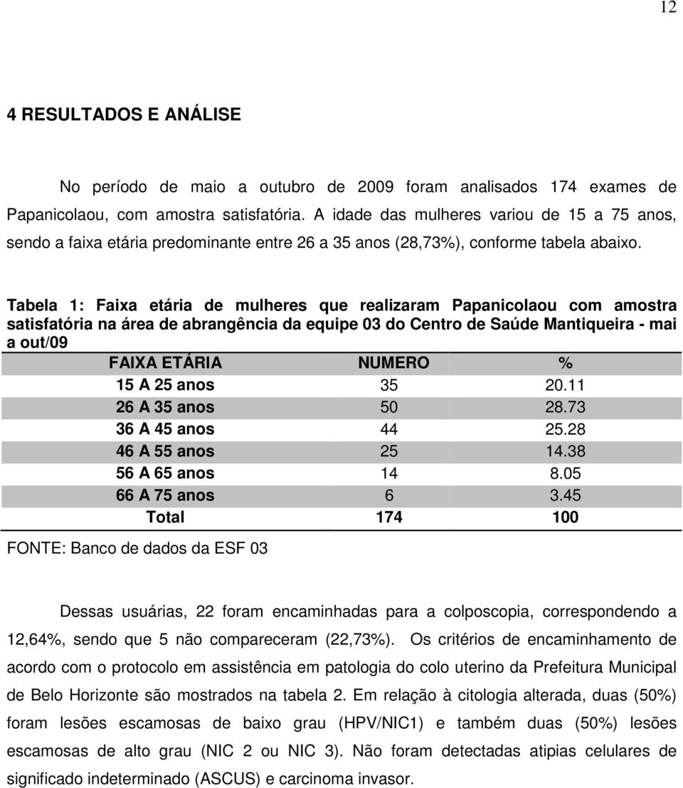 Tabela 1: Faixa etária de mulheres que realizaram Papanicolaou com amostra satisfatória na área de abrangência da equipe 03 do Centro de Saúde Mantiqueira - mai a out/09 FAIXA ETÁRIA NUMERO % 15 A 25