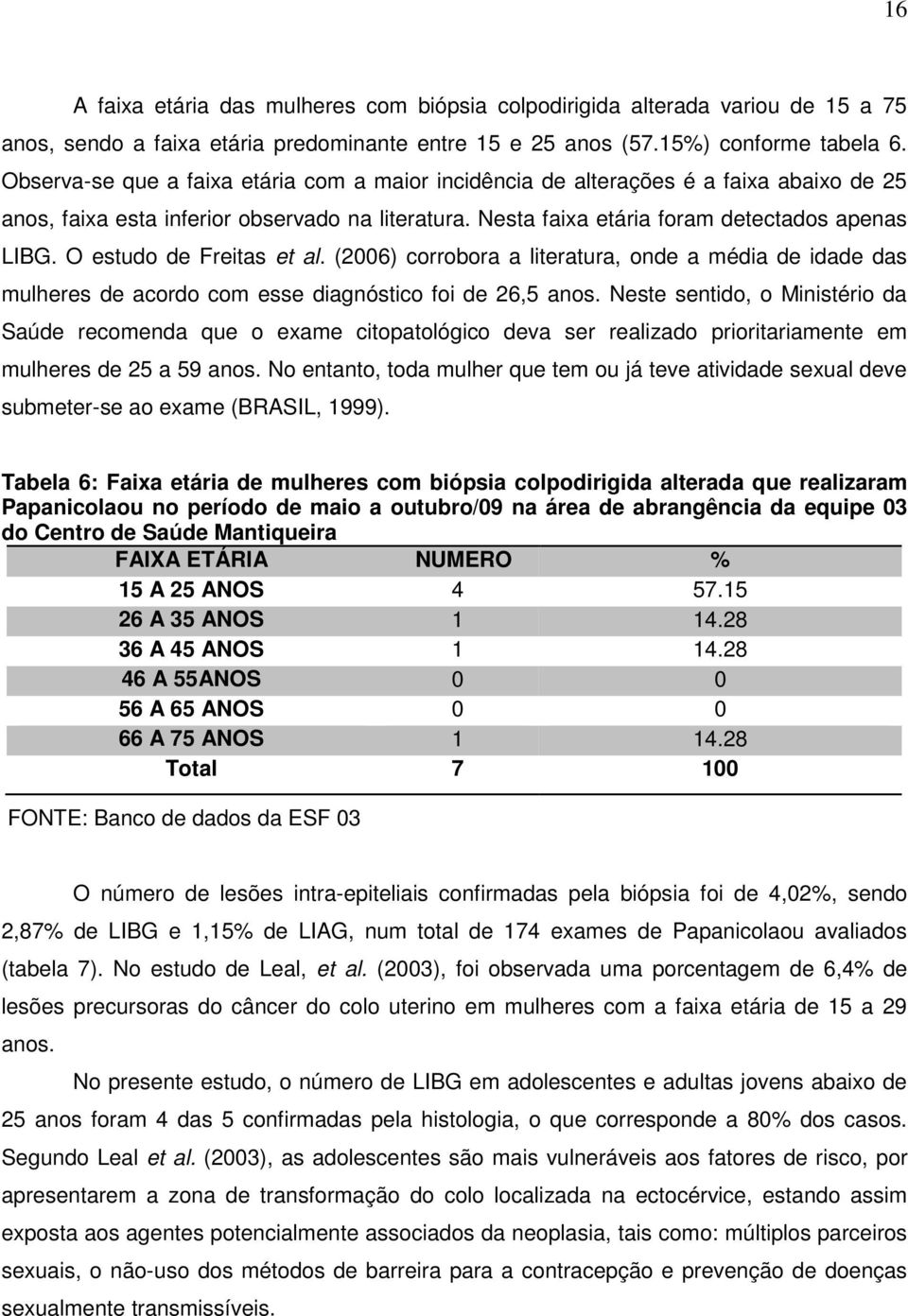 O estudo de Freitas et al. (2006) corrobora a literatura, onde a média de idade das mulheres de acordo com esse diagnóstico foi de 26,5 anos.
