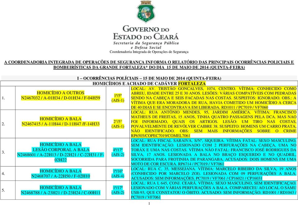 HOMICÍDIO A OUTROS N2467032 / A-01H34 / D-01H34 / F-04H59 N2467415 / A-11H44 / D-11H47 /F-14H33 LESÃO CORPORAL A BALA N2468601 / A-22H13 / D-22H21 / C-22H31 / F- 02H22 N2468707 / A-22H50 / F-02H10