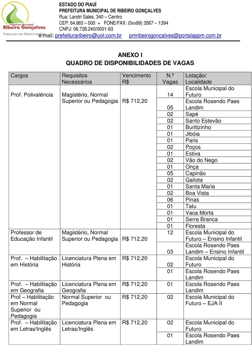 ou Pedagogia R$ 712,20 Magistério, Normal Superior ou Pedagogia R$ 712,20 História Geografia Normal Superior ou Pedagogia Letras/Inglês N.