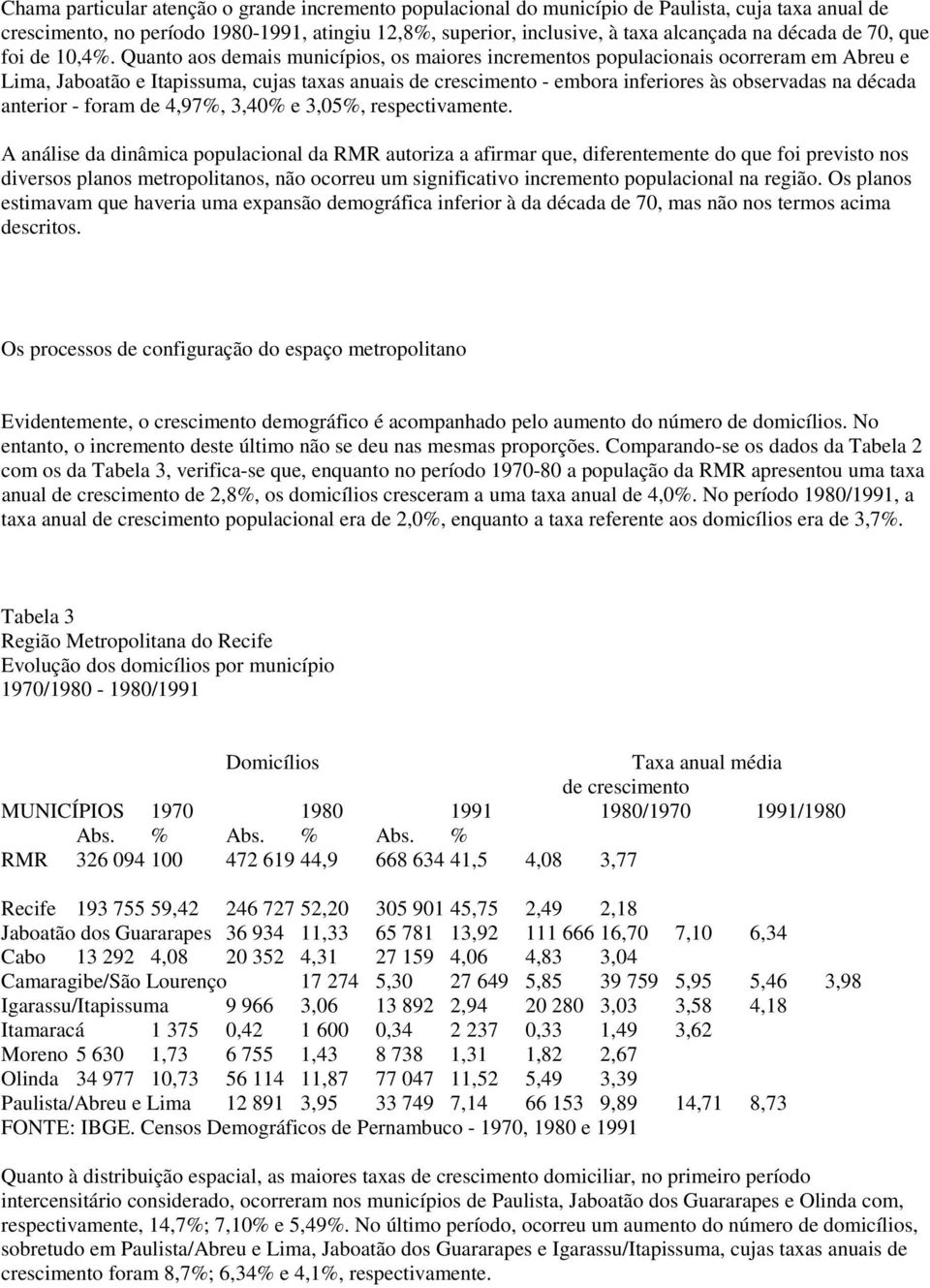 Quanto aos demais municípios, os maiores incrementos populacionais ocorreram em Abreu e Lima, Jaboatão e Itapissuma, cujas taxas anuais de crescimento - embora inferiores às observadas na década