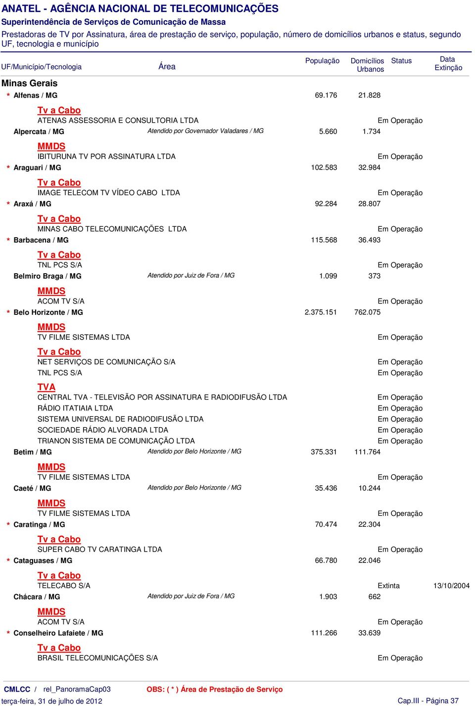 493 TNL PCS S/A Belmiro Braga / MG Atendido por Juiz de Fora / MG 1.099 373 ACOM TV S/A * Belo Horizonte / MG 2.375.151 762.