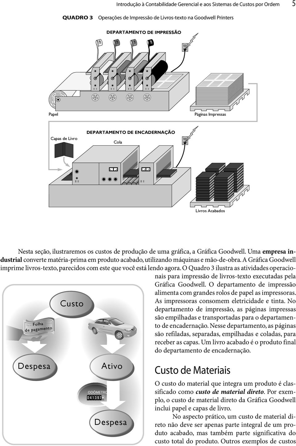 Uma empresa industrial converte matéria-prima em produto acabado, utilizando máquinas e mão-de-obra. A Gráfica Goodwell imprime livros-texto, parecidos com este que você está lendo agora.