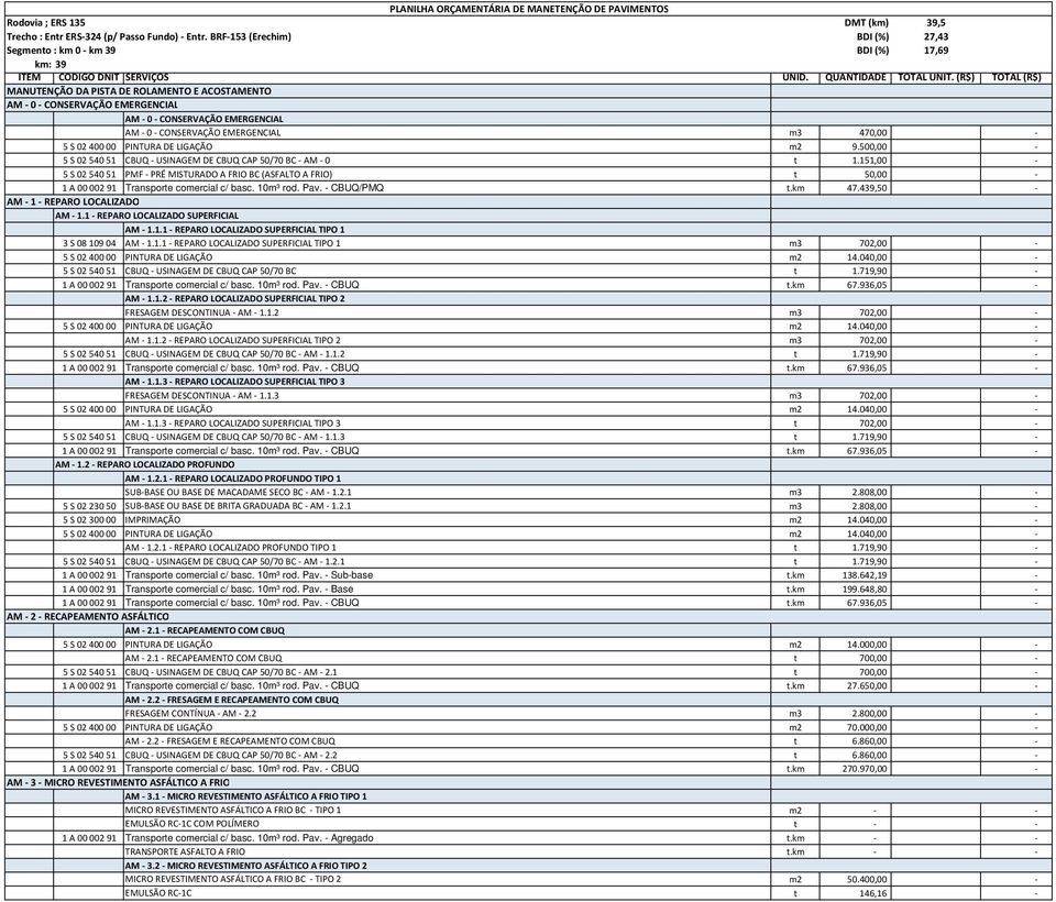 (R$) TOTAL (R$) MANUTENÇÃO DA PISTA DE ROLAMENTO E ACOSTAMENTO AM 0 CONSERVAÇÃO EMERGENCIAL AM 0 CONSERVAÇÃO EMERGENCIAL AM 0 CONSERVAÇÃO EMERGENCIAL m3 470,00 5 S 0240000 PINTURA DE LIGAÇÃO m2 9.