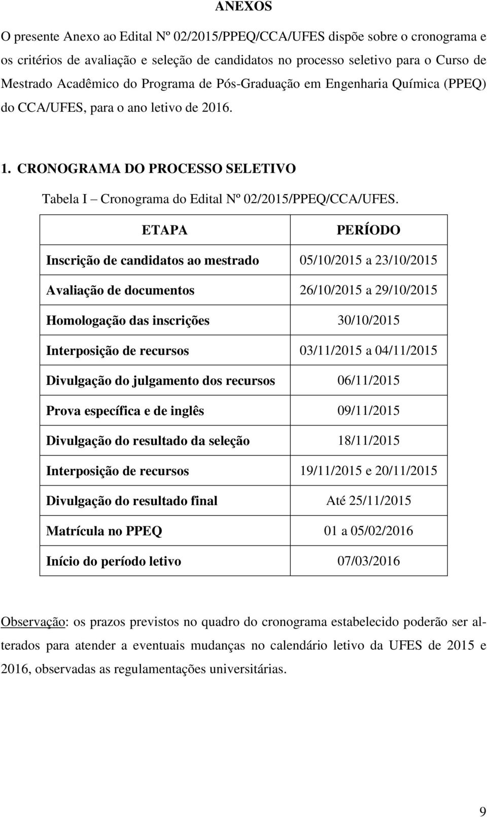 ETAPA PERÍODO Inscrição de candidatos ao mestrado 05/10/2015 a 23/10/2015 Avaliação de documentos 26/10/2015 a 29/10/2015 Homologação das inscrições 30/10/2015 Interposição de recursos 03/11/2015 a