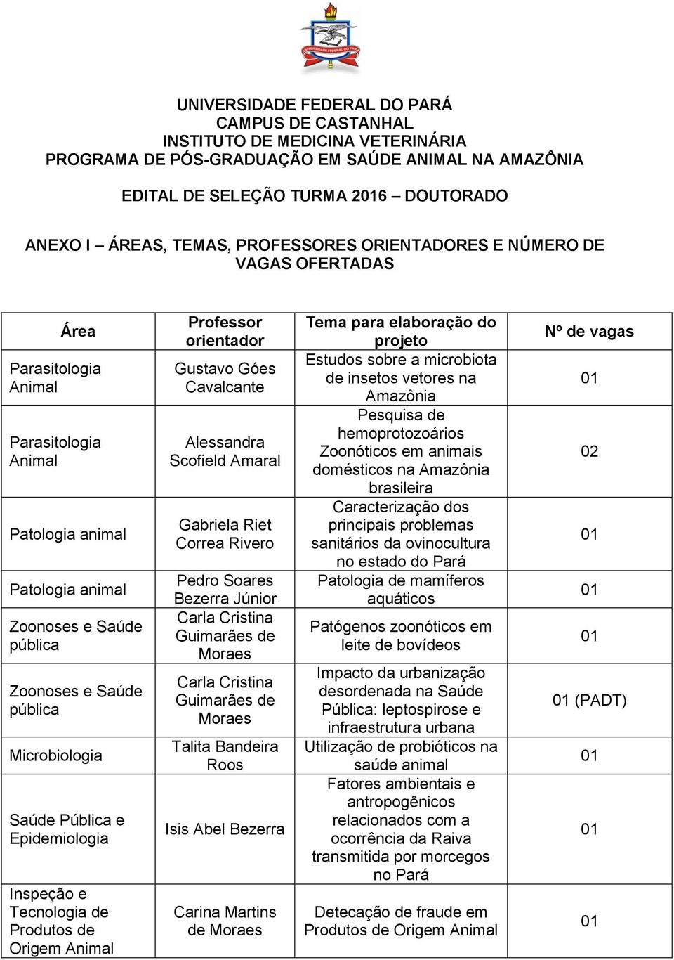 Rivero Pedro Soares Bezerra Júnior Carla Cristina Guimarães de Moraes Carla Cristina Guimarães de Moraes Talita Bandeira Roos Isis Abel Bezerra Carina Martins de Moraes Tema para elaboração do