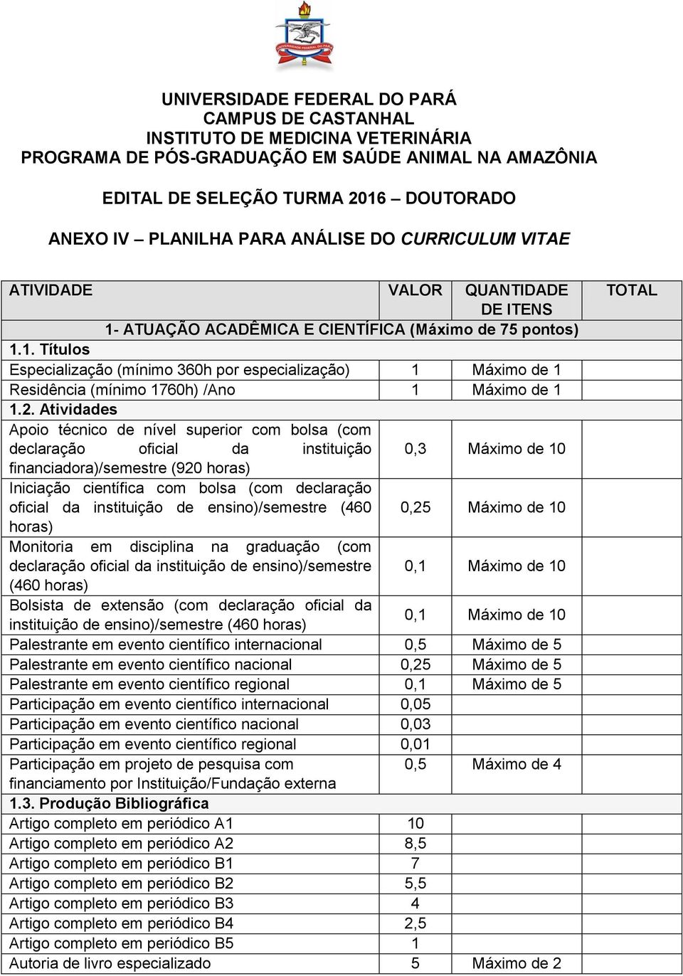 Atividades Apoio técnico de nível superior com bolsa (com declaração oficial da instituição 0,3 Máximo de 10 financiadora)/semestre (920 horas) Iniciação científica com bolsa (com declaração oficial