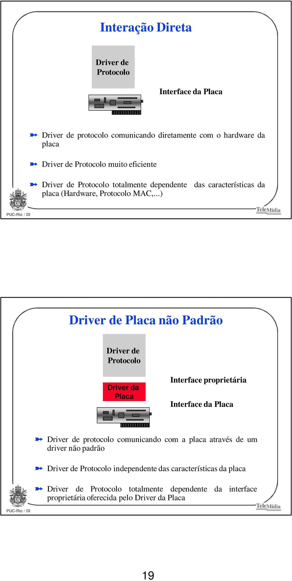 ..) das características da Driver de Placa não Padrão Driver de Protocolo Driver da Placa Interface proprietária Interface da Placa Driver de