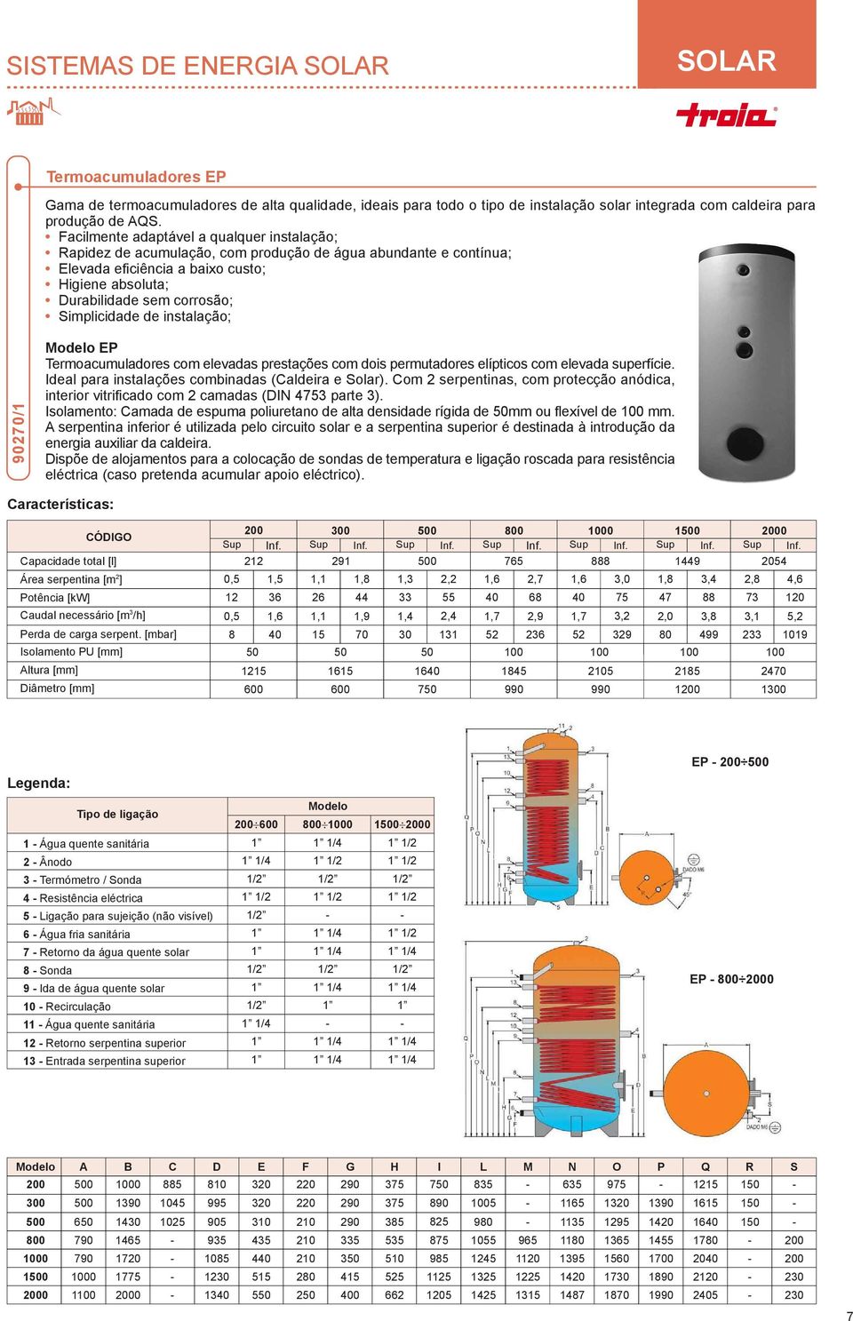 Simplicidade de instalação; 90270/1 Modelo EP Termoacumuladores com elevadas prestações com dois permutadores elípticos com elevada superfície. Ideal para instalações combinadas (Caldeira e Solar).