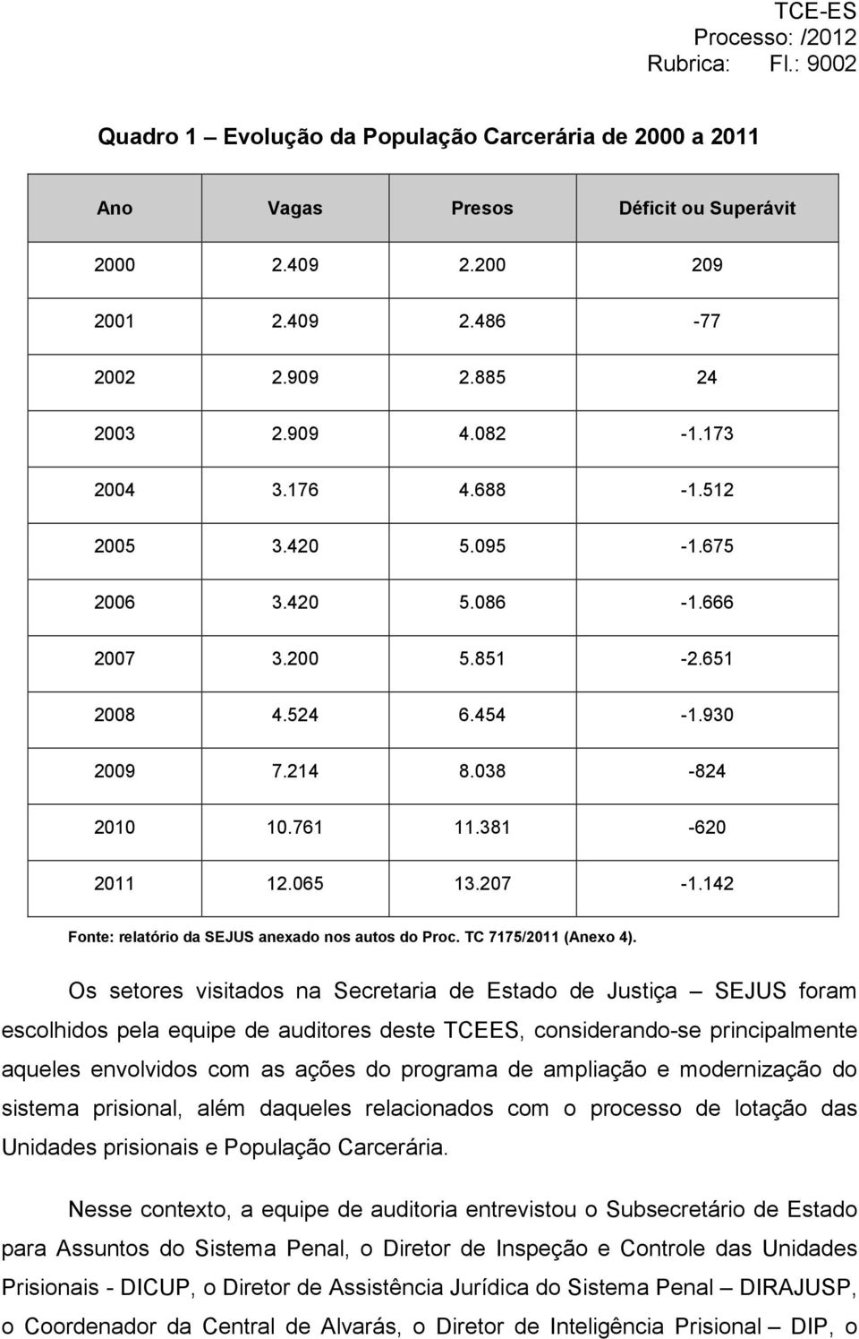 142 Fonte: relatório da SEJUS anexado nos autos do Proc. TC 7175/2011 (Anexo 4).