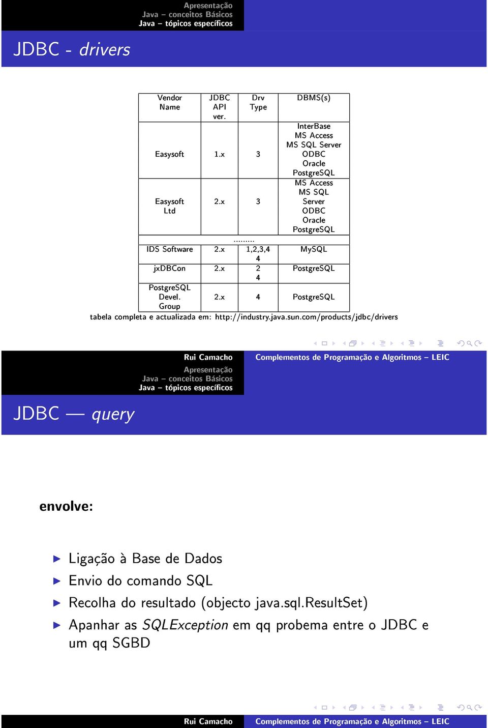 x 2 PostreSQL 4 PostreSQL Devel. 2.x 4 PostreSQL Group tabela completa e actualizada em: http://industry.java.sun.