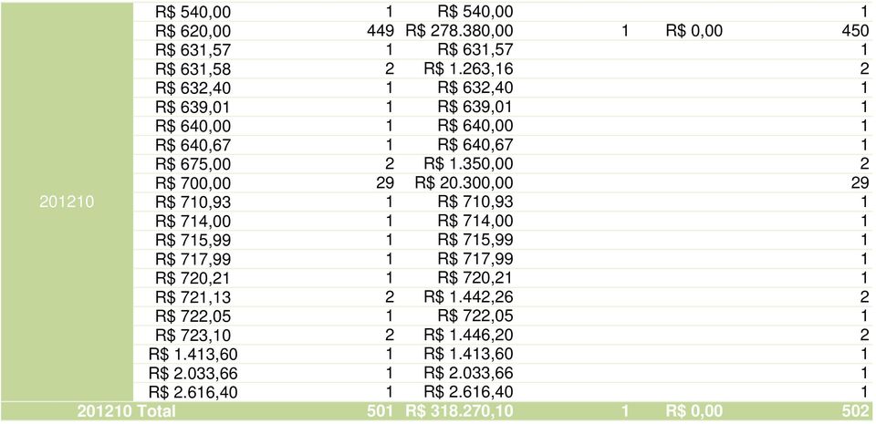 300,00 29 201210 R$ 710,93 1 R$ 710,93 1 R$ 714,00 1 R$ 714,00 1 R$ 715,99 1 R$ 715,99 1 R$ 717,99 1 R$ 717,99 1 R$ 720,21 1 R$ 720,21 1 R$ 721,13 2