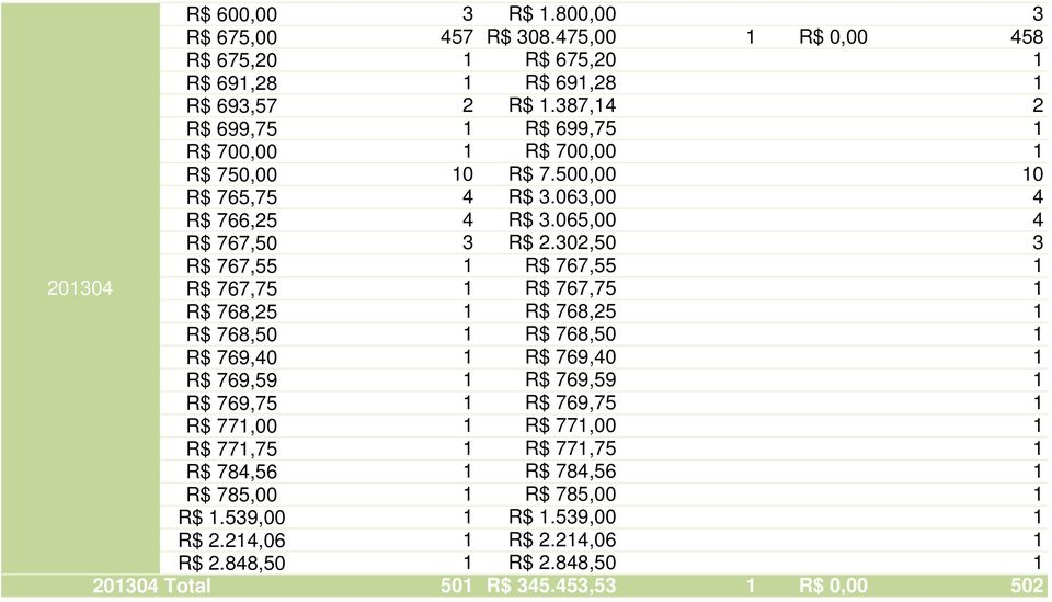 302,50 3 R$ 767,55 1 R$ 767,55 1 201304 R$ 767,75 1 R$ 767,75 1 R$ 768,25 1 R$ 768,25 1 R$ 768,50 1 R$ 768,50 1 R$ 769,40 1 R$ 769,40 1 R$ 769,59 1 R$ 769,59 1 R$ 769,75 1