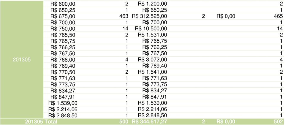 072,00 4 R$ 769,40 1 R$ 769,40 1 R$ 770,50 2 R$ 1.