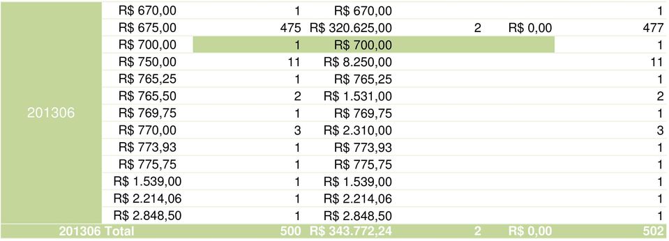 250,00 11 R$ 765,25 1 R$ 765,25 1 R$ 765,50 2 R$ 1.