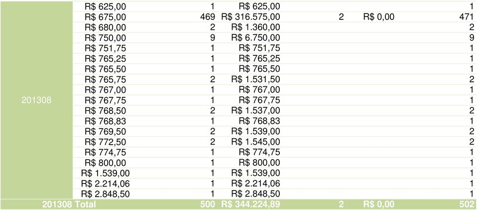 531,50 2 R$ 767,00 1 R$ 767,00 1 201308 R$ 767,75 1 R$ 767,75 1 R$ 768,50 2 R$ 1.537,00 2 R$ 768,83 1 R$ 768,83 1 R$ 769,50 2 R$ 1.