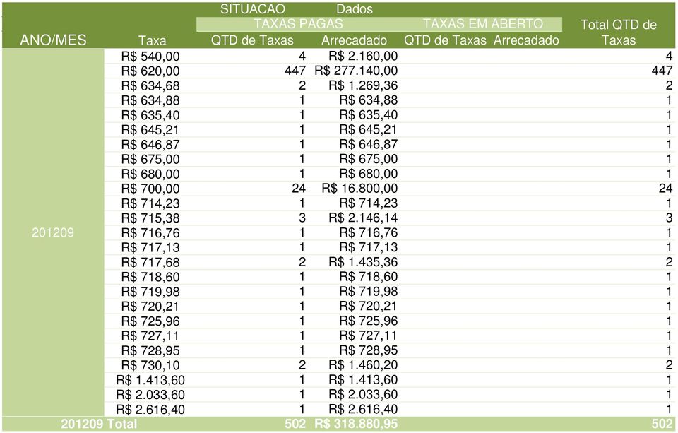 800,00 24 R$ 714,23 1 R$ 714,23 1 R$ 715,38 3 R$ 2.146,14 3 201209 R$ 716,76 1 R$ 716,76 1 R$ 717,13 1 R$ 717,13 1 R$ 717,68 2 R$ 1.