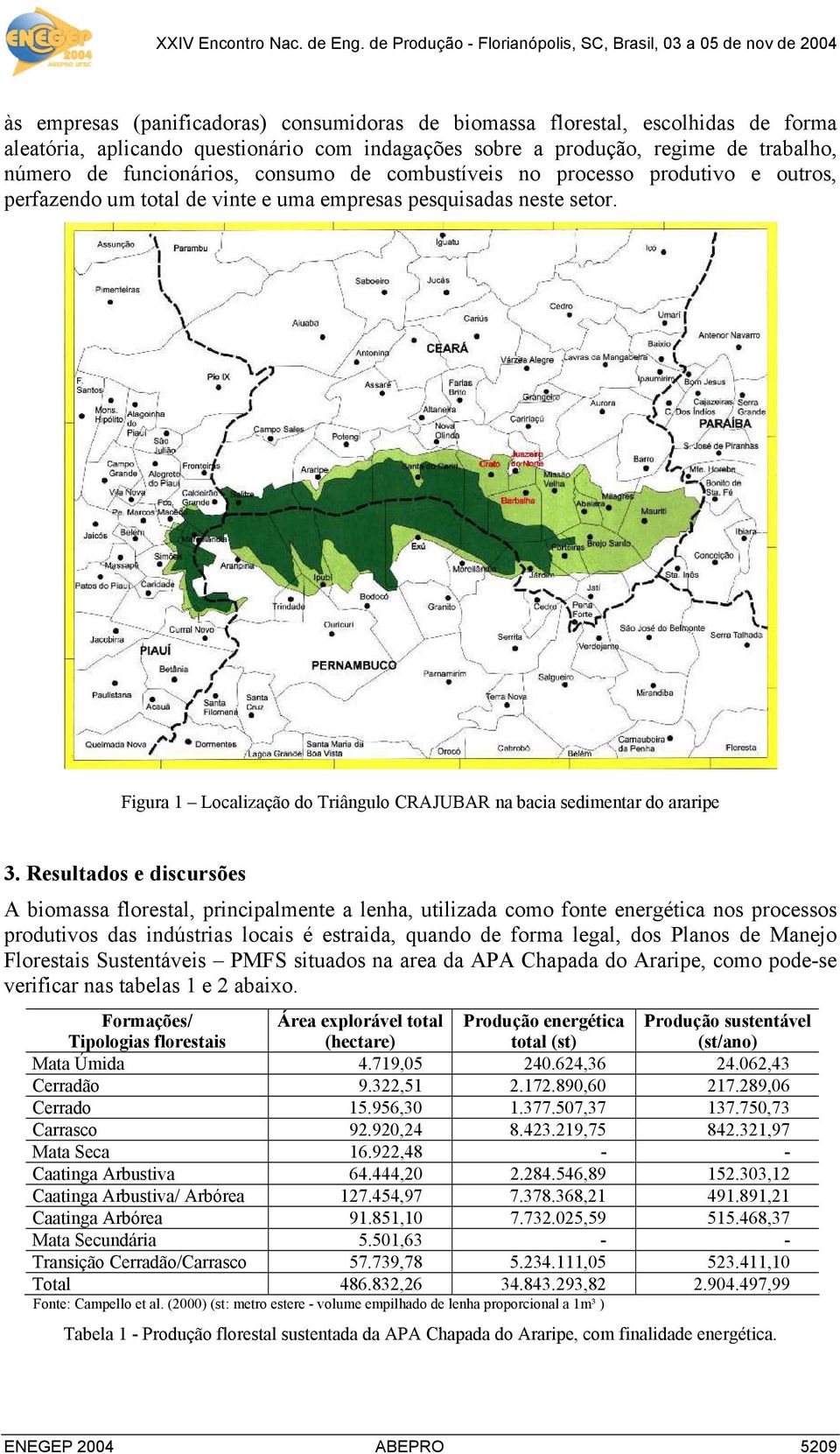 Figura 1 Localização do Triângulo CRAJUBAR na bacia sedimentar do araripe 3.