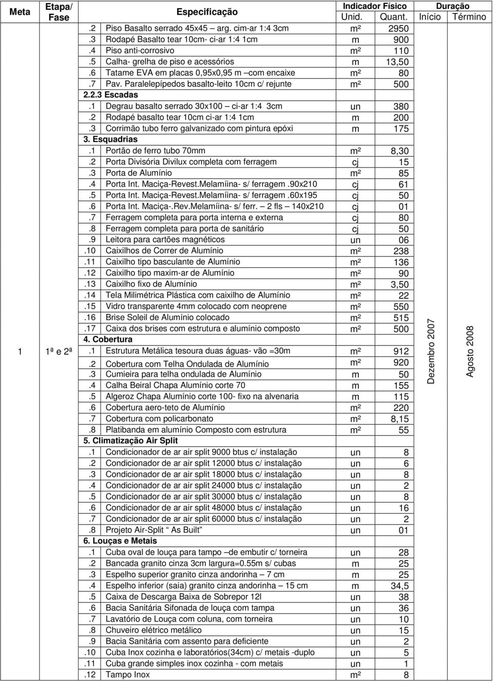 2 Rodapé basalto tear 10cm ci-ar 1:4 1cm m 200.3 Corrimão tubo ferro galvanizado com pintura epóxi m 175 3. Esquadrias.1 Portão de ferro tubo 70mm m² 8,30.