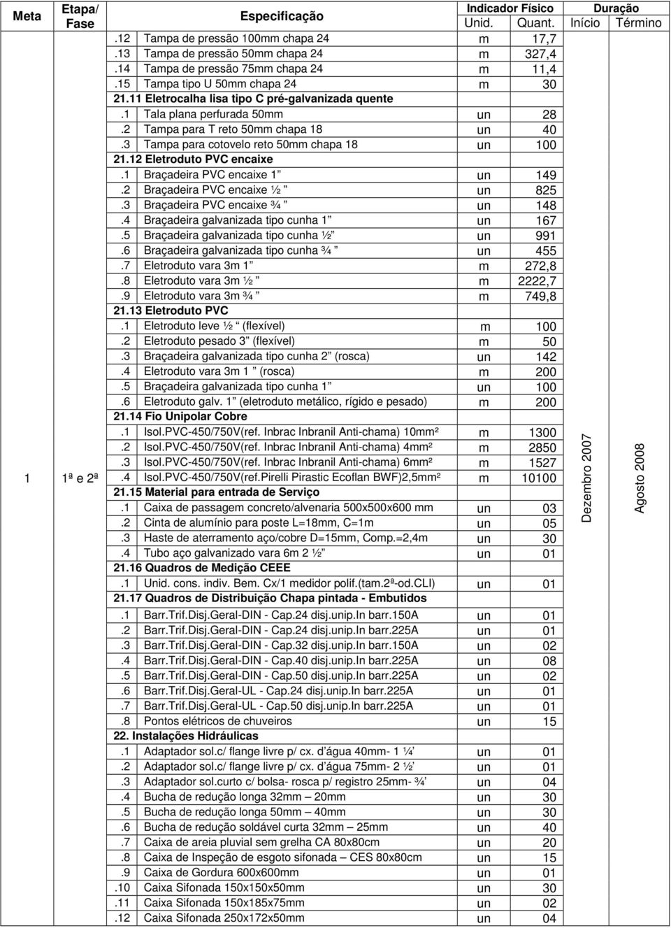 12 Eletroduto PVC encaixe.1 Braçadeira PVC encaixe 1 un 149.2 Braçadeira PVC encaixe ½ un 825.3 Braçadeira PVC encaixe ¾ un 148.4 Braçadeira galvanizada tipo cunha 1 un 167.