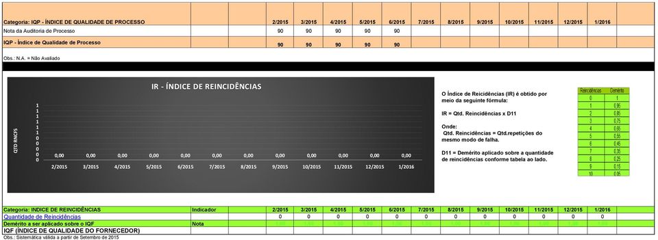 = Não Avaliado META 82 82 82 82 82 82 82 82 82 82 82 82 82 82 LINHA UTILIZADA PARA OS GRÁFICOS DE MEDIA ANO ATUAL E ANTERIOR META ISQ IR - ÍNDICE DE REINCIDÊNCIAS,,,,,,,,,,,, 2/25 3/25 4/25 5/25 6/25