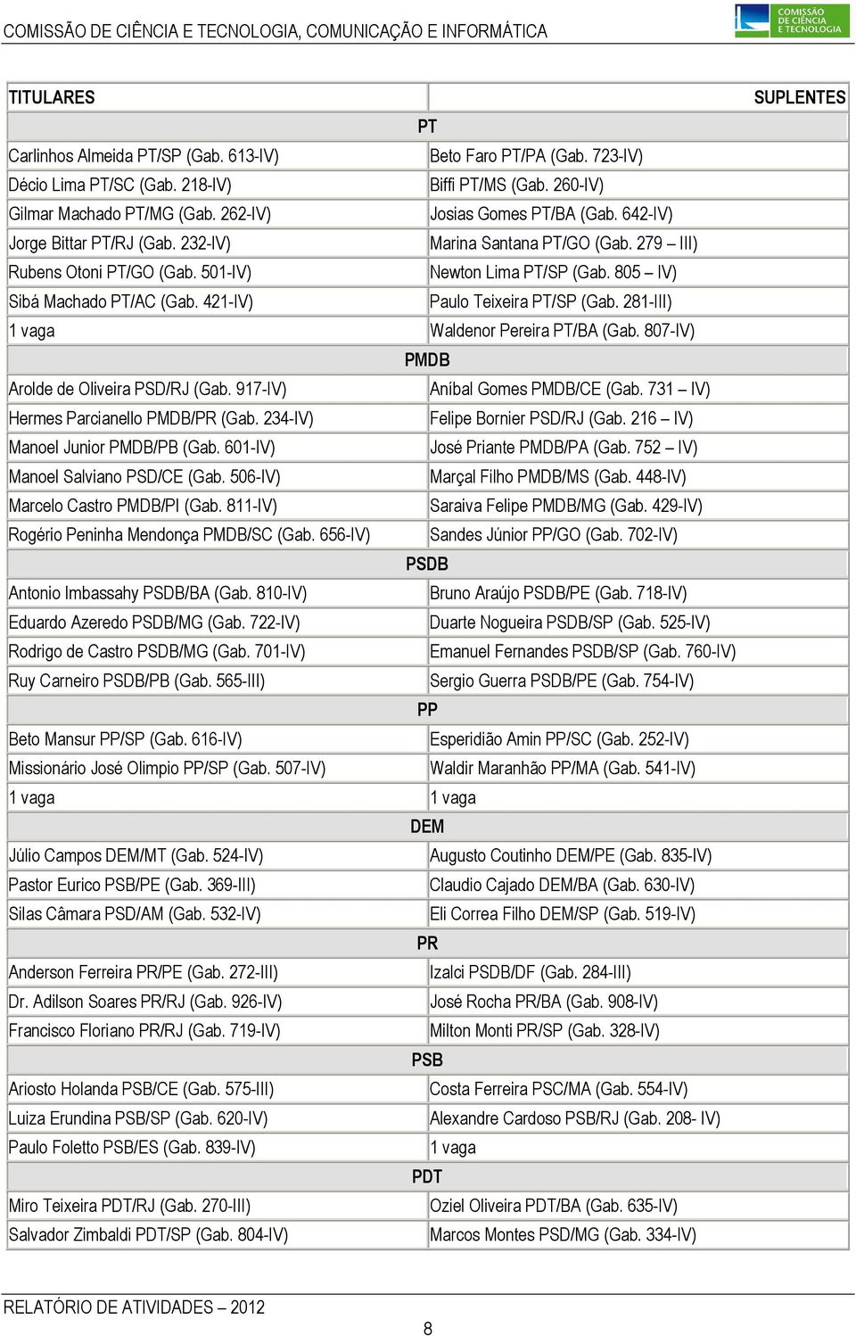 421-IV) Paulo Teixeira PT/SP (Gab. 281-III) 1 vaga Waldenor Pereira PT/BA (Gab. 807-IV) PMDB Arolde de Oliveira PSD/RJ (Gab. 917-IV) Aníbal Gomes PMDB/CE (Gab. 731 IV) Hermes Parcianello PMDB/PR (Gab.