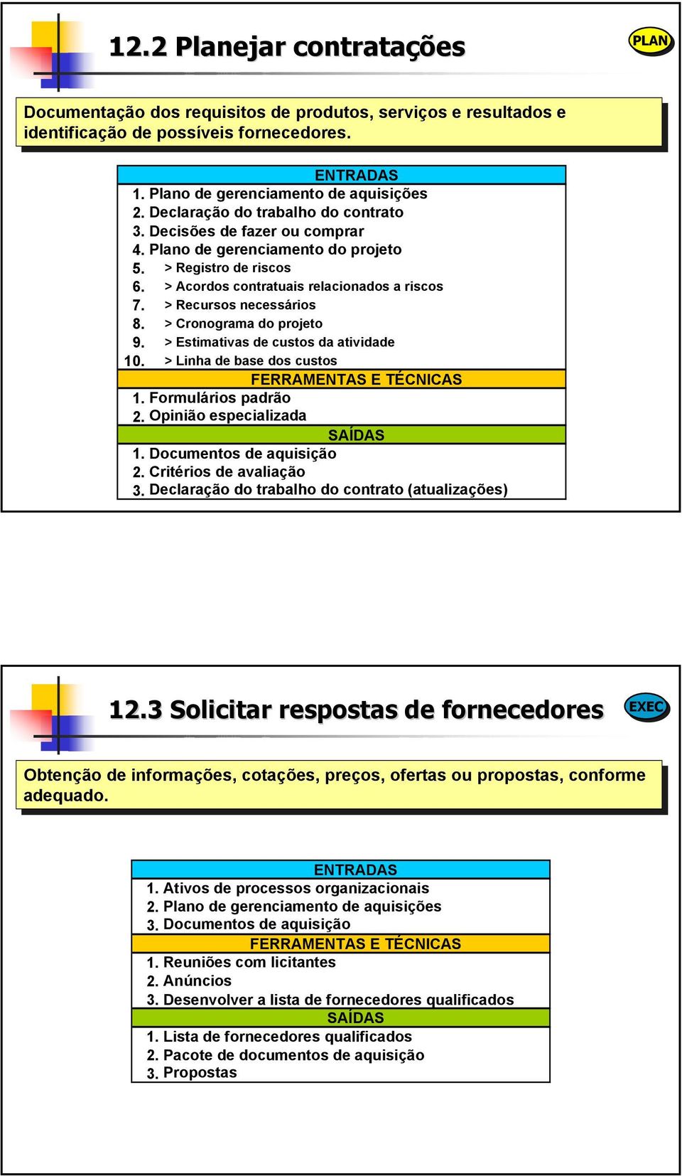 > Recursos necessários 8. > Cronograma do projeto 9. > Estimativas de custos da atividade 10. > Linha de base dos custos 1. Formulários padrão 2. Opinião especializada 1. Documentos de aquisição 2.