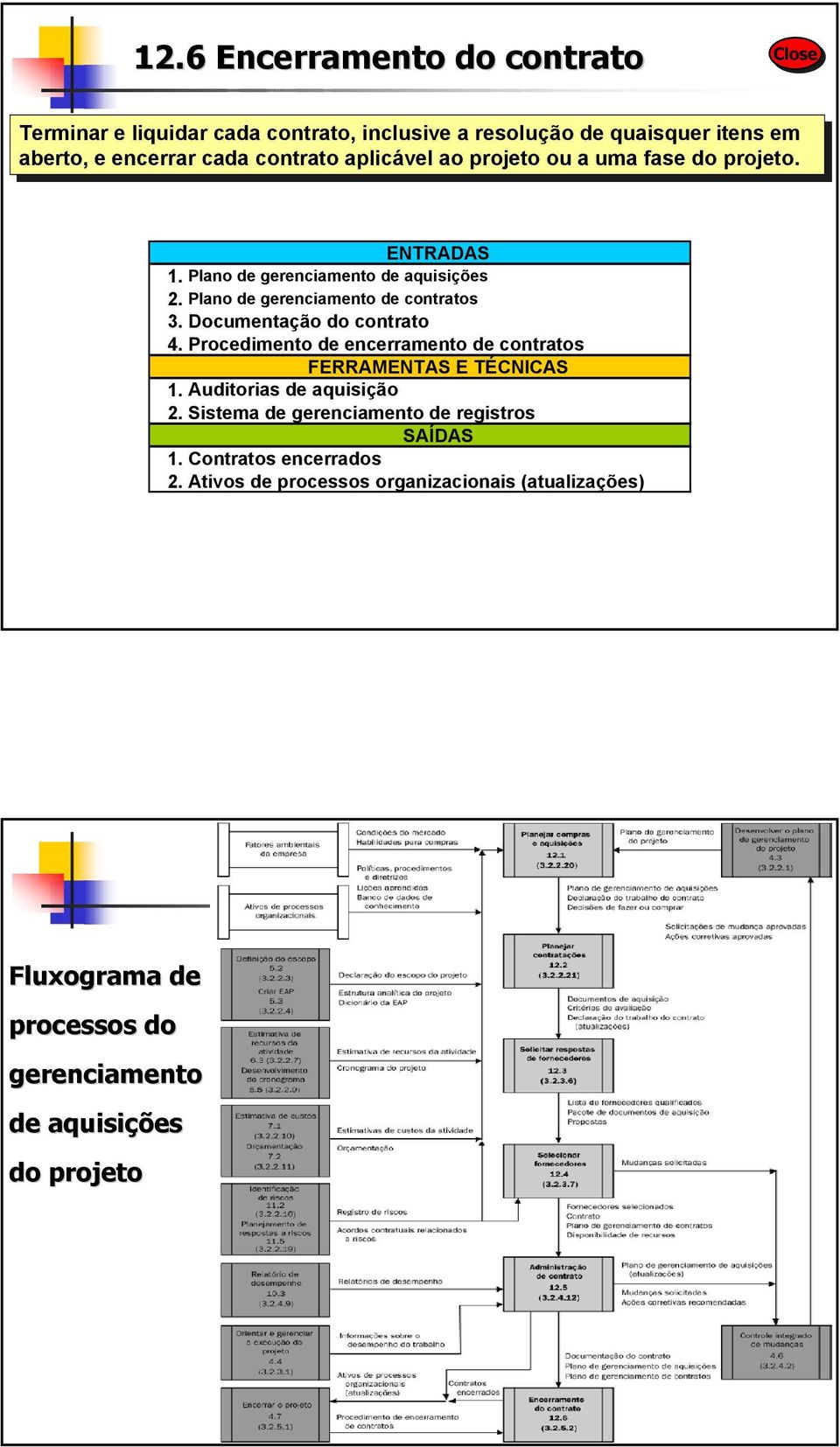 Plano de gerenciamento de contratos 3. Documentação do contrato 4. Procedimento de encerramento de contratos 1. Auditorias de aquisição 2.