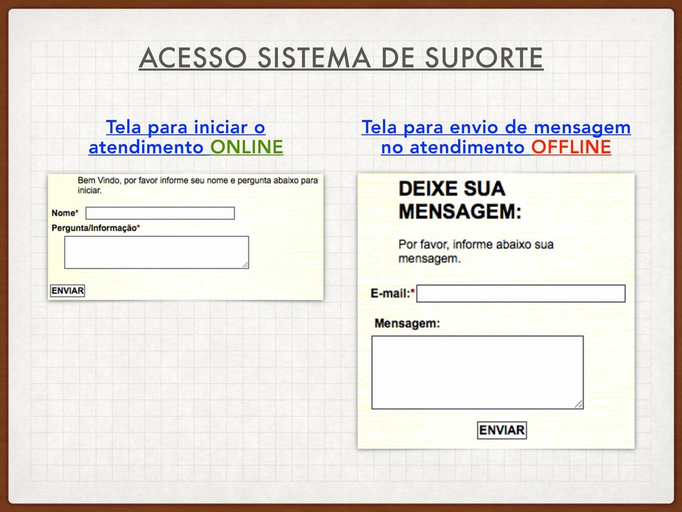 atendimento ONLINE Tela para