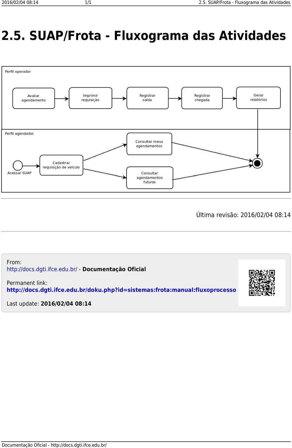 SUAP/Frota - Fluxograma das Atividades Última revisão: 2016/02/04 08:14 From: