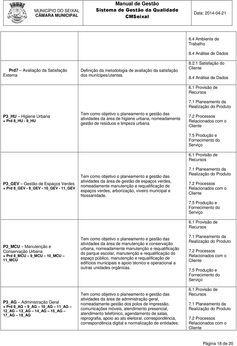 1 Satisfação do Cliente 8.4 Análise de Dados 6.1 Provisão de Recursos 7.1 Planeamento da Realização do Produto 7.2 Processos Relacionados com o Cliente 7.5 Produção e Fornecimento do Serviço 6.