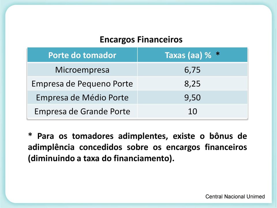 Grande Porte 10 * Para os tomadores adimplentes, existe o bônus de