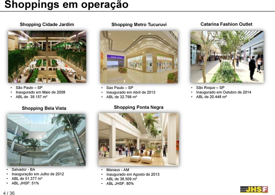 798 m² Shopping Ponta Negra São Roque SP Inaugurado em Outubro de 2014 ABL de 20.