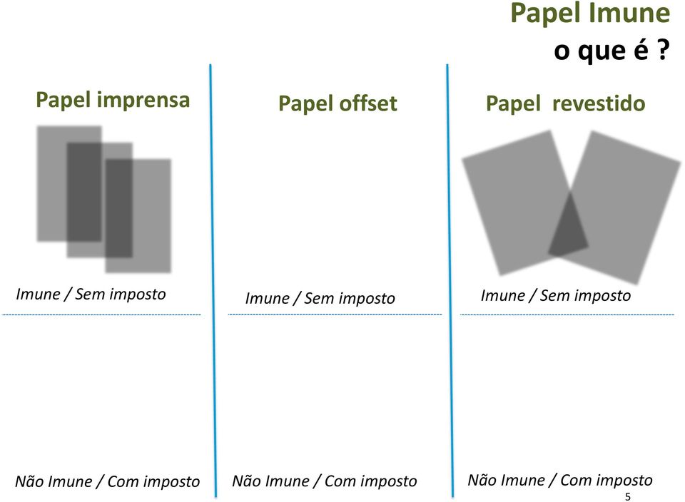 Imune / Sem imposto Imune / Sem imposto Imune