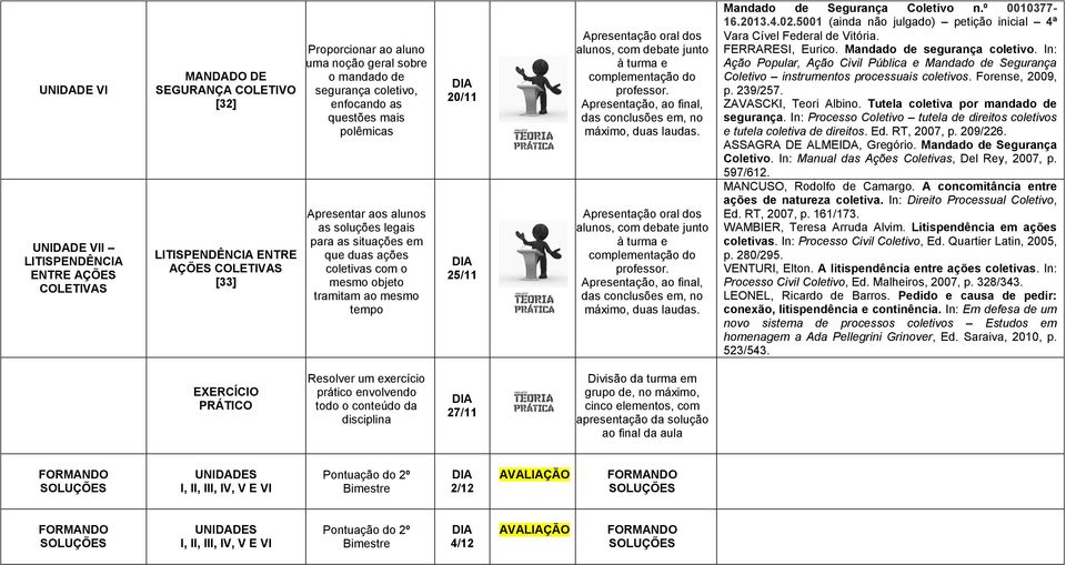 Mandado de Segurança Coletivo n.º 0010377-16.2013.4.02.5001 (ainda não julgado) petição inicial 4ª Vara Cível Federal de Vitória. FERRARESI, Eurico. Mandado de segurança coletivo.