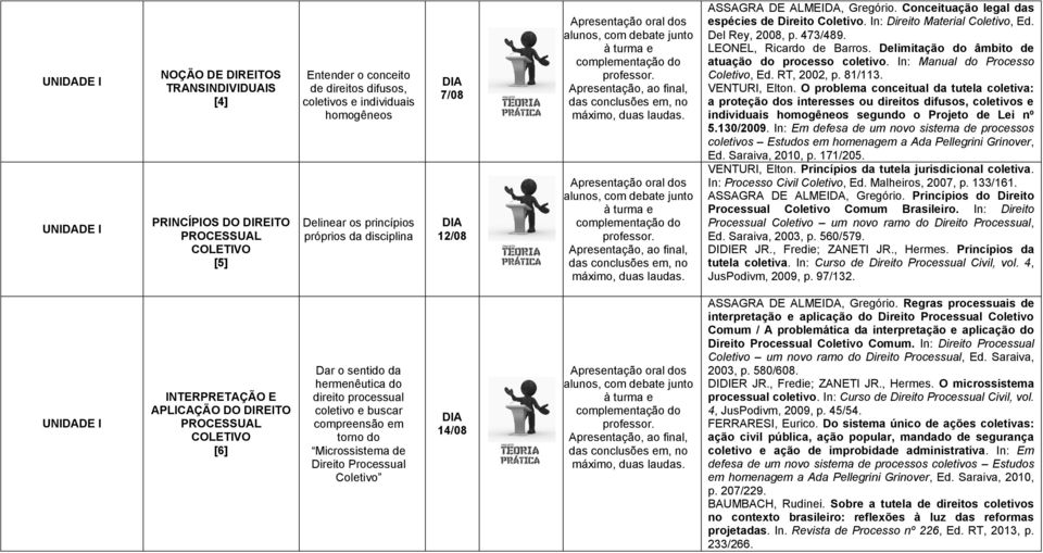 LEONEL, Ricardo de Barros. Delimitação do âmbito de atuação do processo coletivo. In: Manual do Processo Coletivo, Ed. RT, 2002, p. 81/113. VENTURI, Elton.