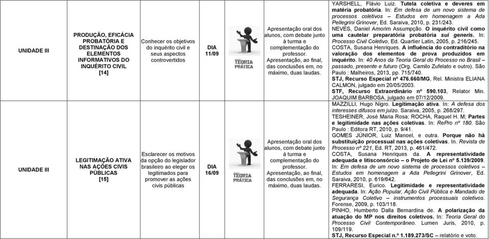 Tutela coletiva e deveres em matéria probatória. In: Em defesa de um novo sistema de processos coletivos Estudos em homenagem a Ada Pellegrini Grinover, Ed. Saraiva, 2010, p. 231/243.