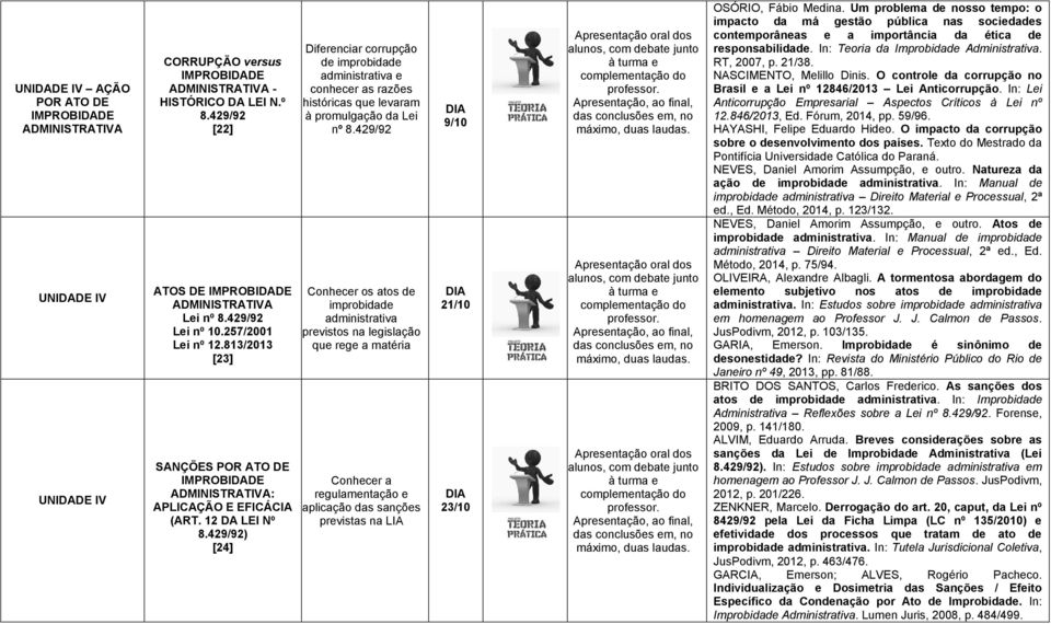 429/92) [24] Diferenciar corrupção de improbidade administrativa e conhecer as razões históricas que levaram à promulgação da Lei nº 8.