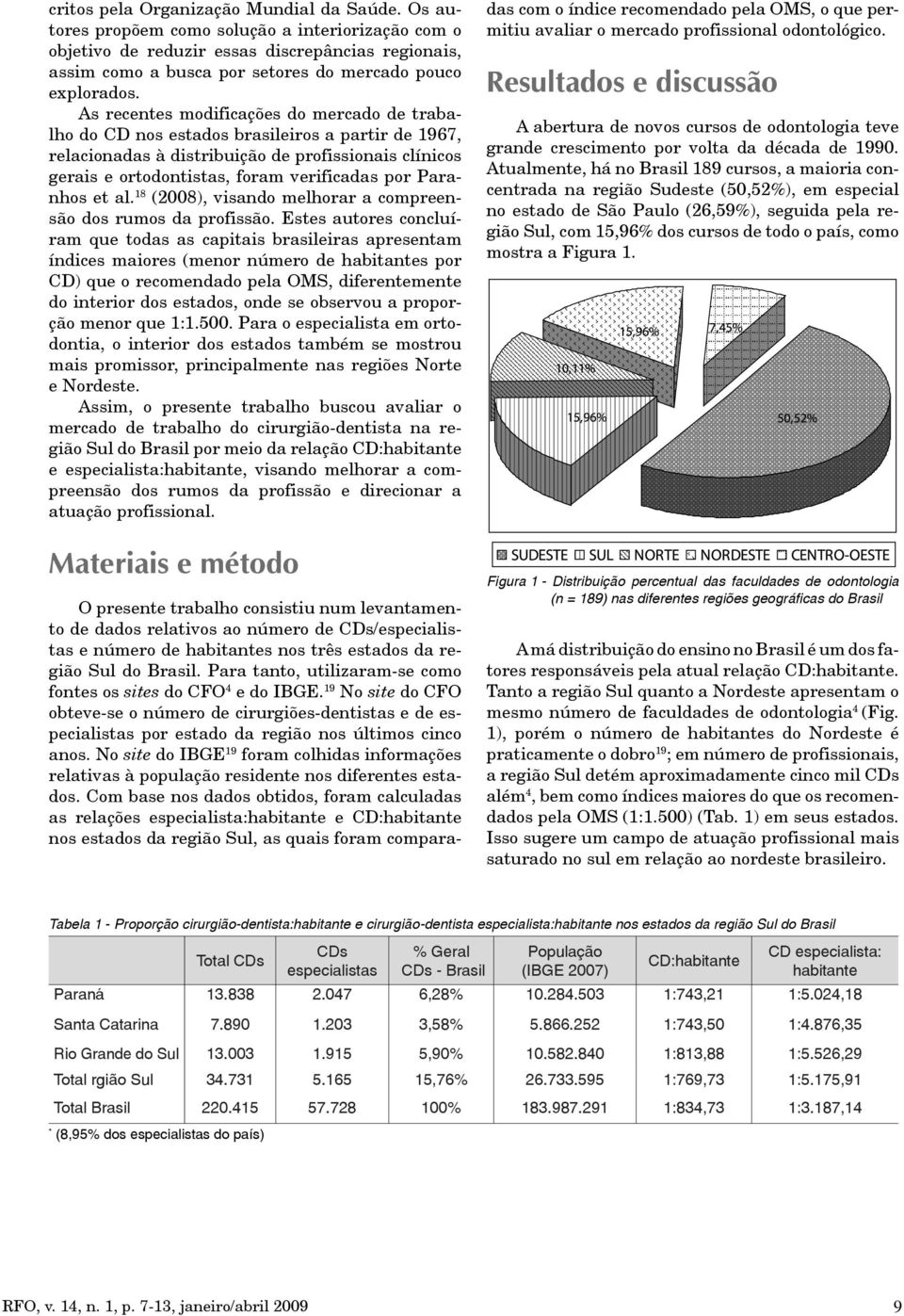 As recentes modificações do mercado de trabalho do CD nos estados brasileiros a partir de 1967, relacionadas à distribuição de profissionais clínicos gerais e ortodontistas, foram verificadas por